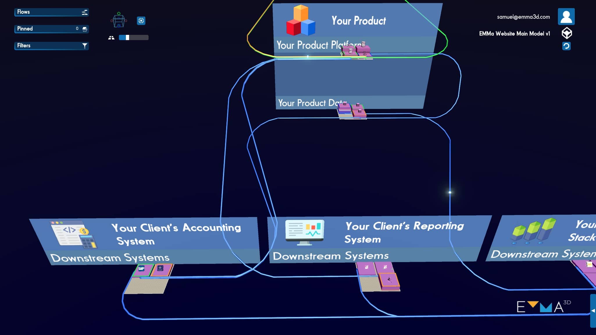 Let’s discuss how your product(s) would look as a dynamic 3D model