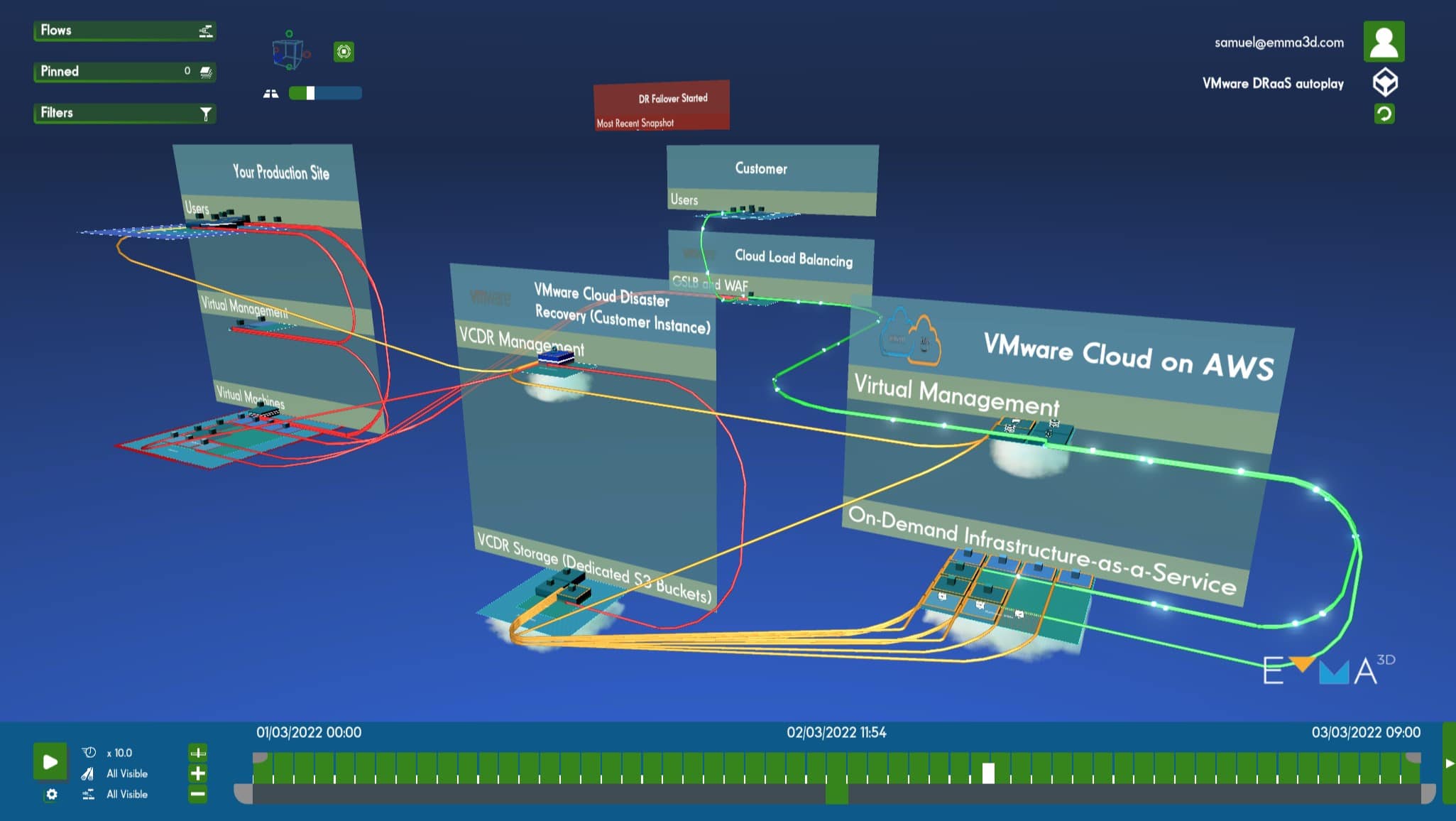 reimagine-transformation-planning-and-delivery_why-emma3d reimagine-transformation-planning-and-delivery_why-emma3d